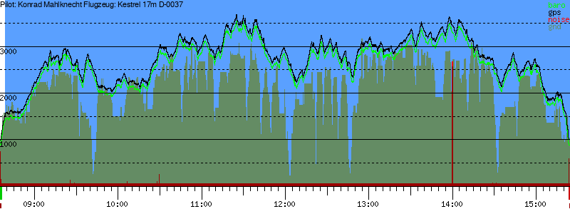 Barometer